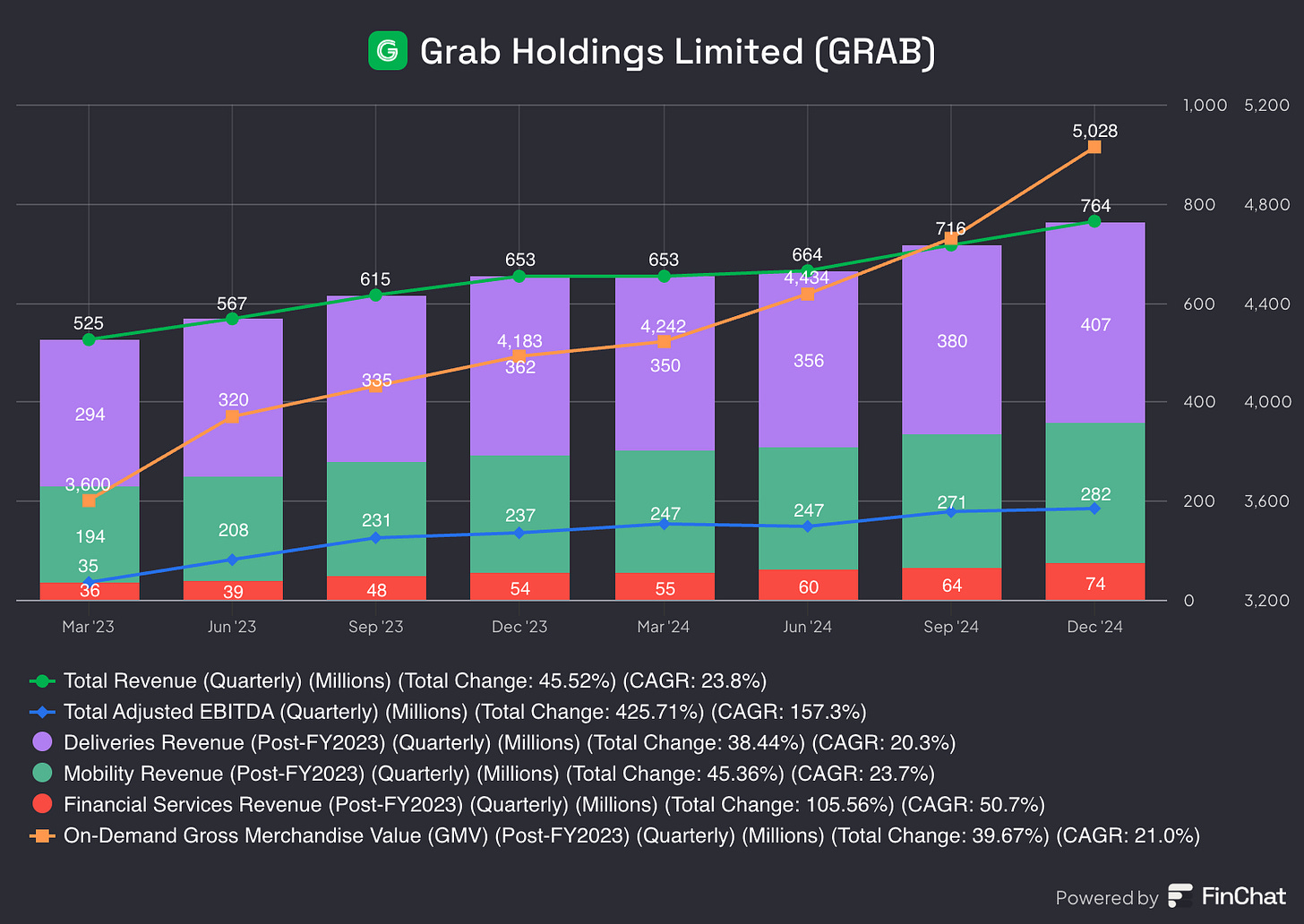 Chart preview