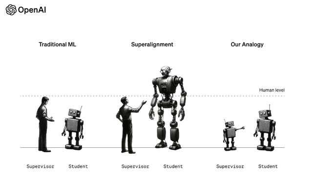 Ilya Sutskever's OpenAI Team Built Tools to Control Superhuman AI