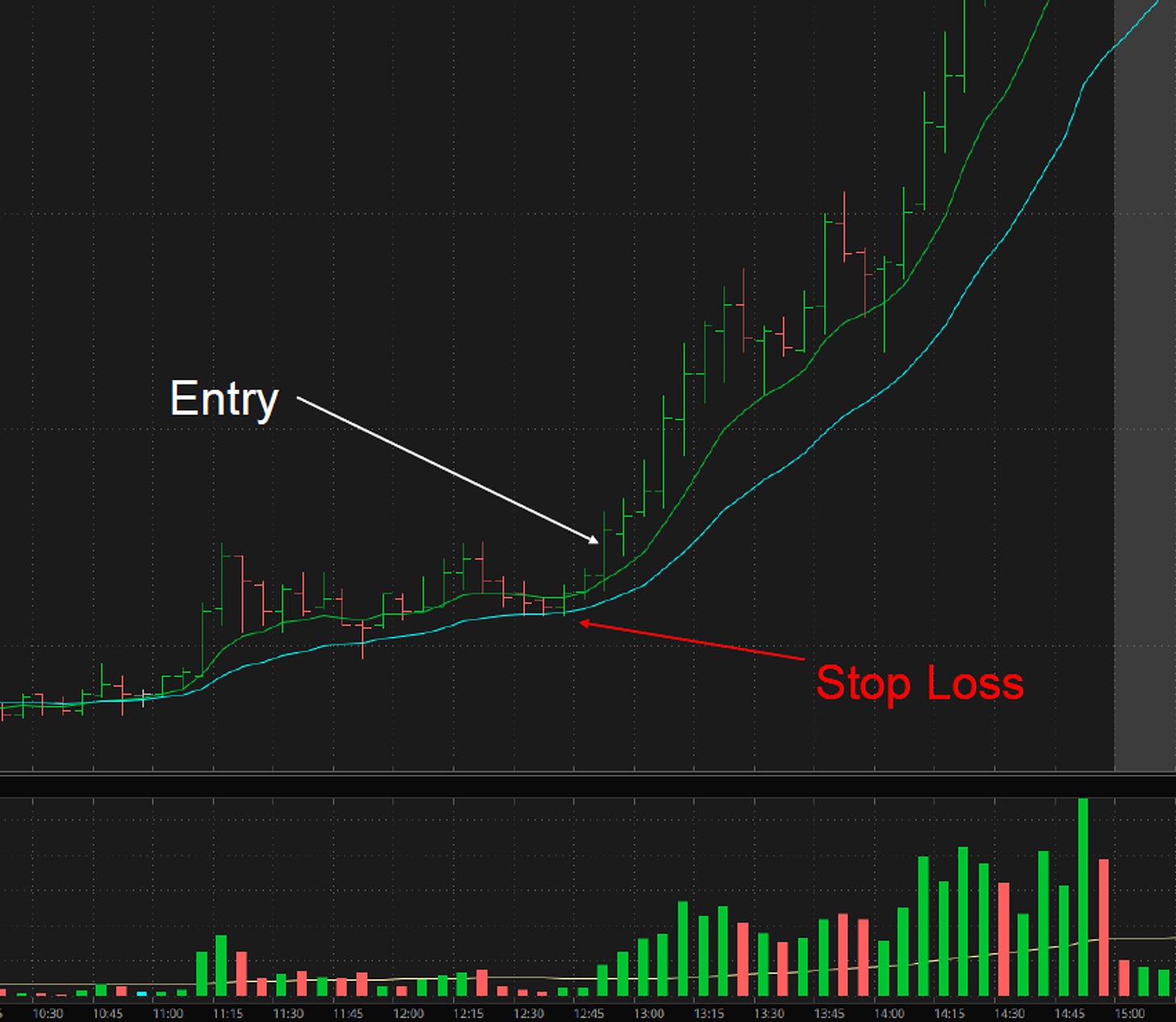 $SPRD - Horizontal Fade Setup, Entry and Stop Loss