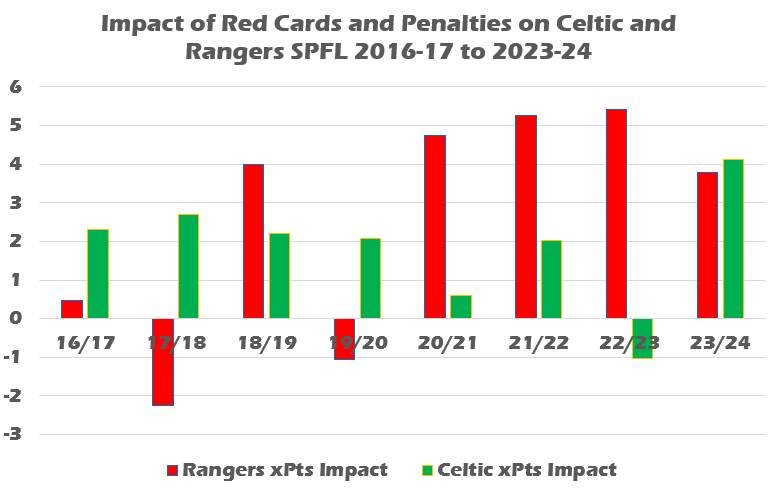 A graph of red green and blue bars Description automatically generated