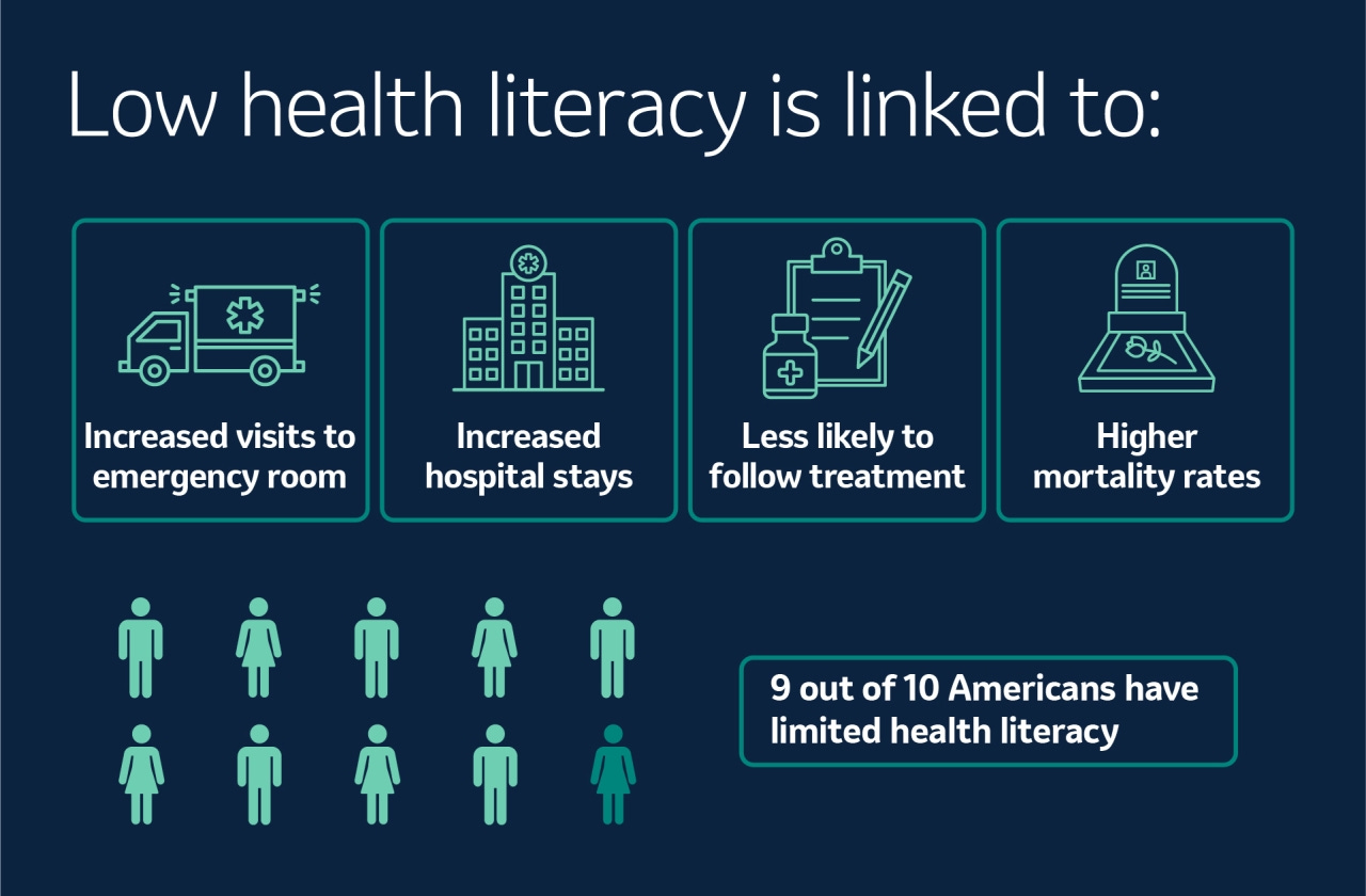 CSRWire - Why Improving Health Literacy Is Important