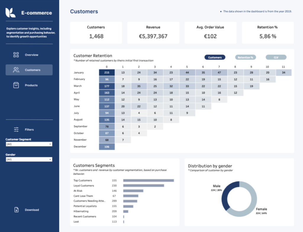 E-Commerce Dashboard