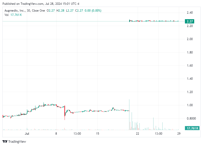 TradingView chart