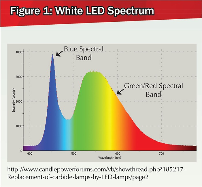 Why Color Balanced SurgiTel Wireless LED Lights? - SurgiTel