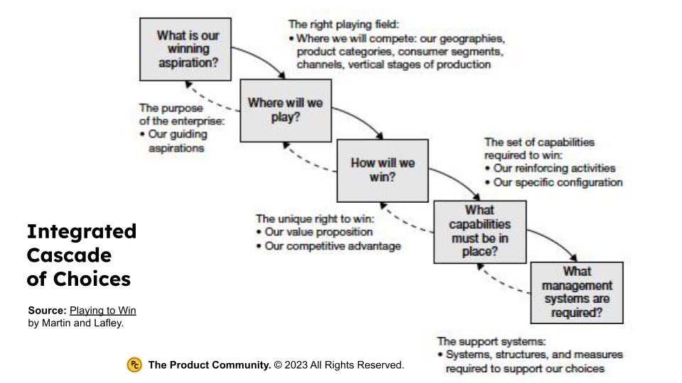 Formulating Winning Plan: 4 Steps to Follow - TheChessWorld