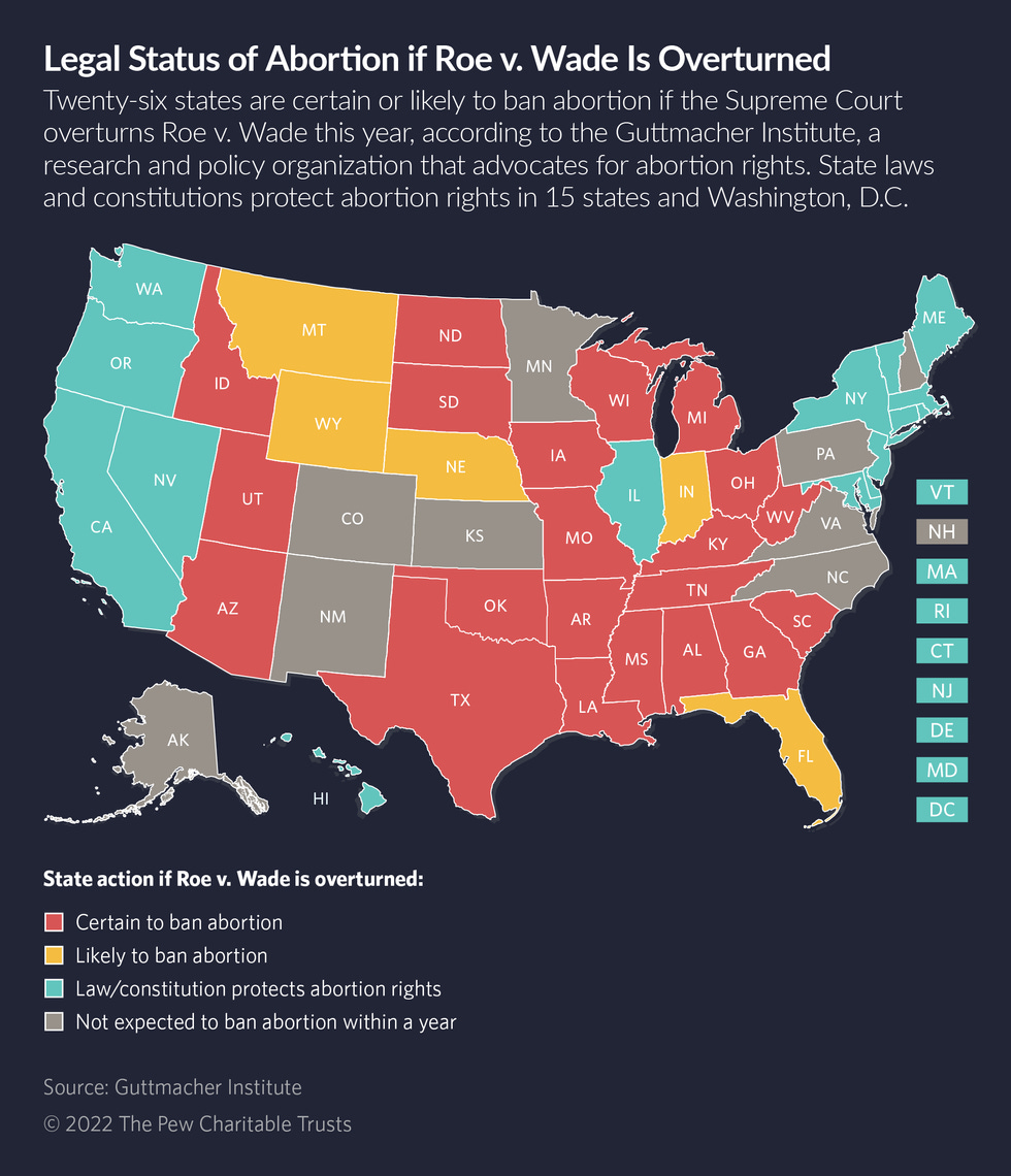Map showing the legal status of abortion in various states if Roe is overturned