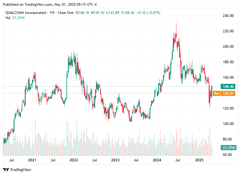 TradingView chart TradingView chart