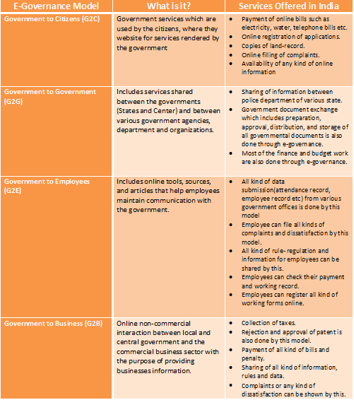 e-governance models