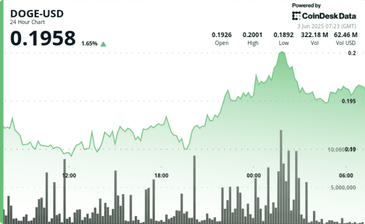 (CoinDesk Maarkets)