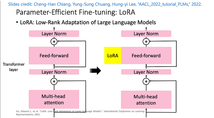 Fine-tuning LLMs Made Easy with LoRA and Generative AI-Stable Diffusion LoRA  | by xiao sean | Medium