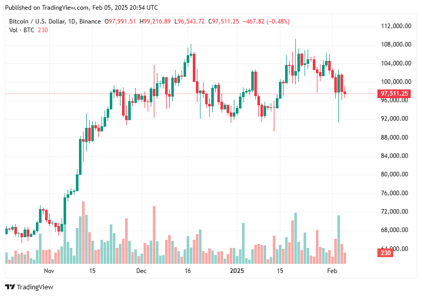 TradingView chart TradingView chart