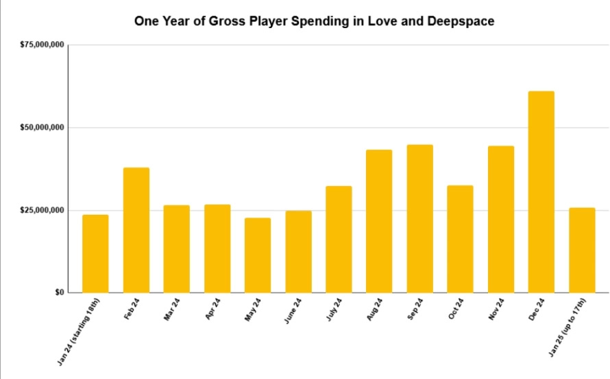 love-and-deepspace-first-anniversary-graph_orig.webp