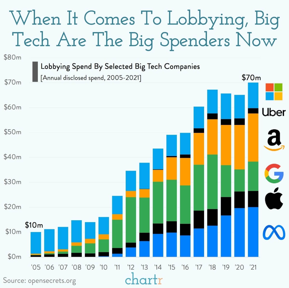 Lobbying: Big tech increasingly put pressure on governments — Uber is just  the latest example
