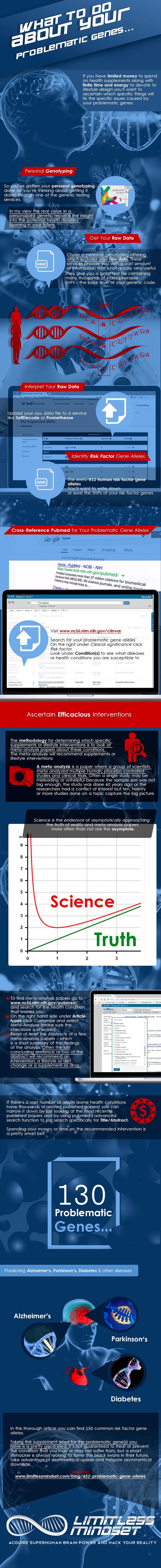 Problematic genes  Alzheimers, Parkinsons Diabetes infographic