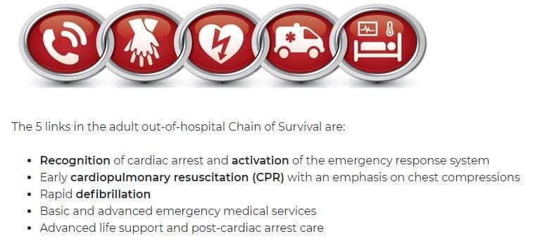 AHA Chain of survival - Superior Life Support