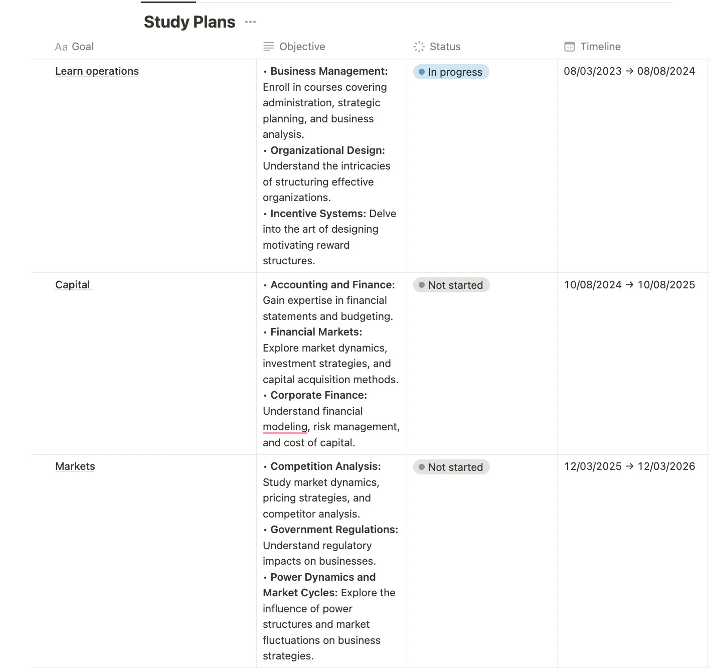 A screenshot of a study schedule