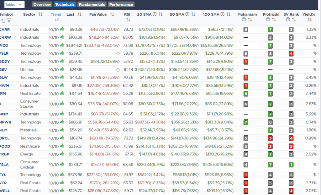 Screen RSI