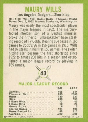 1963 Fleer Maury Wills (back)