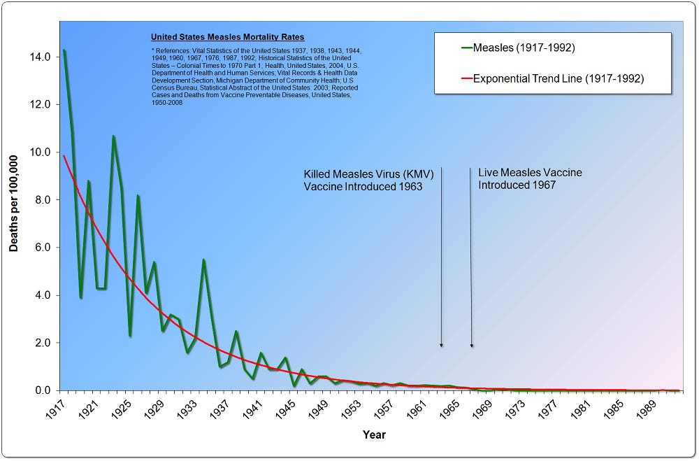 Measles: The New Red Scare