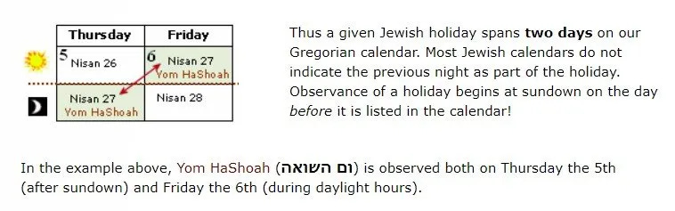 Jewish day begins at sunset