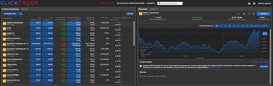 Clicktrade review y análisis completo