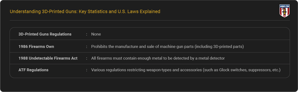 Ghost Gun Laws and Explanation