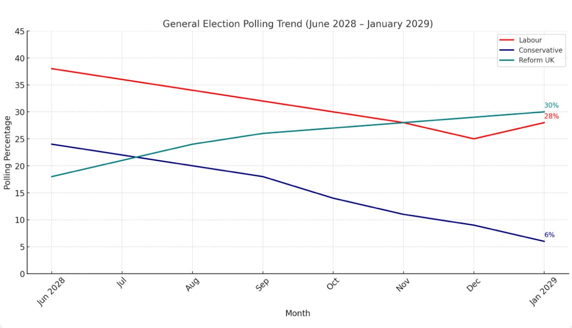 A graph of a graph with red and blue lines

Description automatically generated