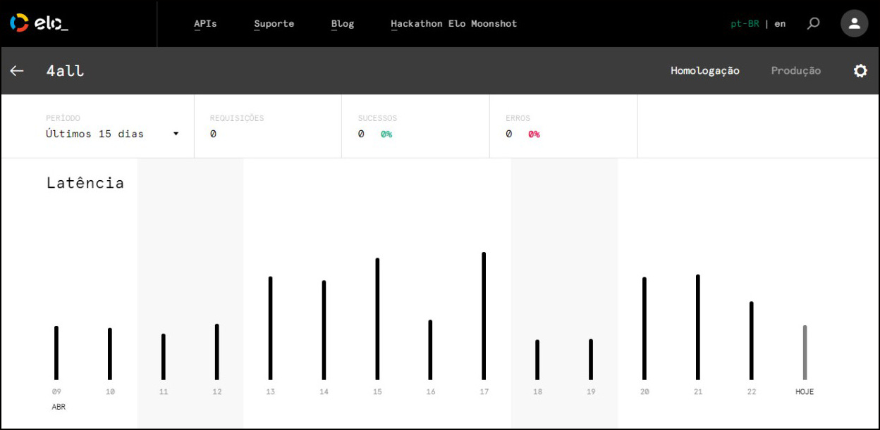 dashboard Elo