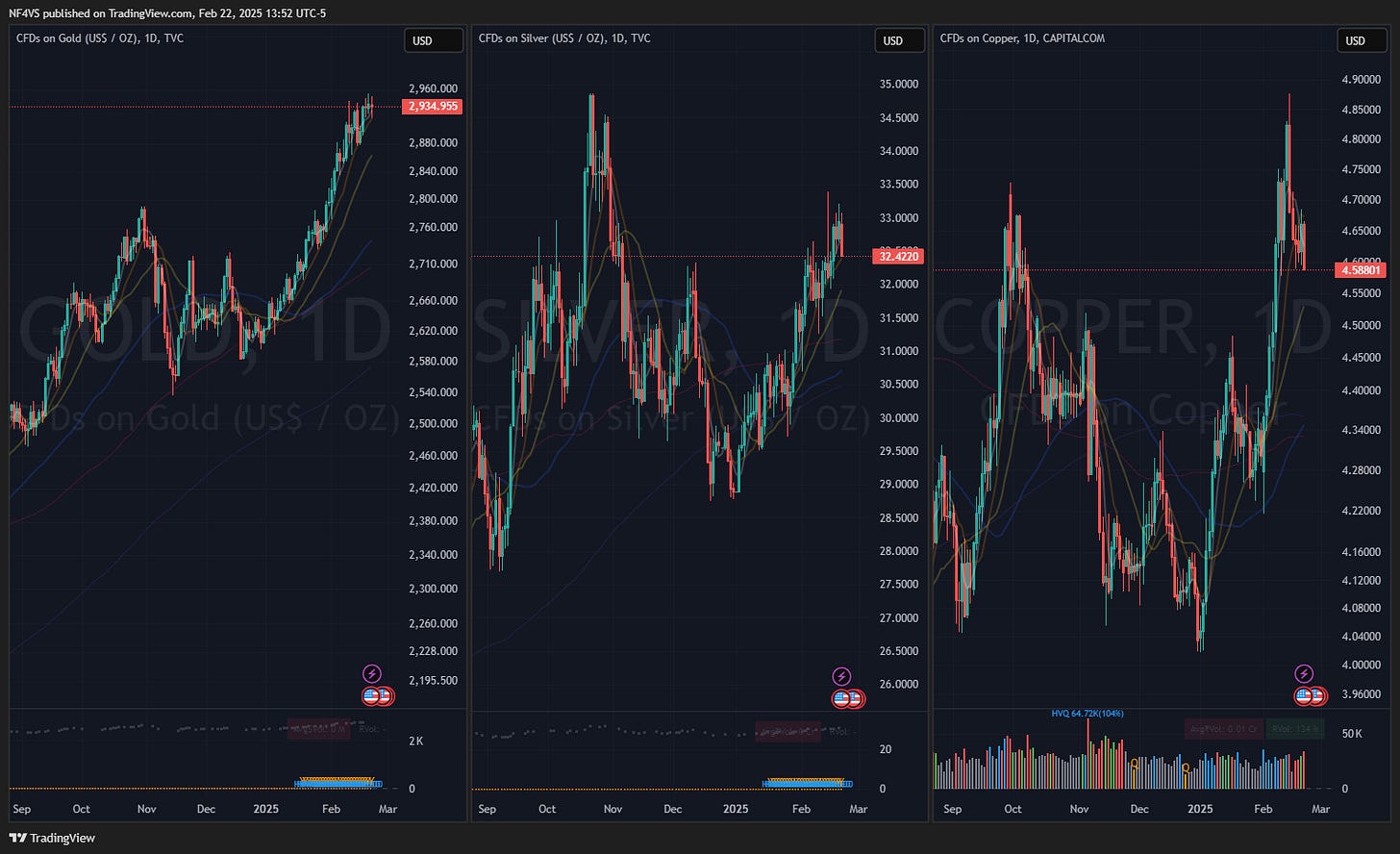 Gold / Silver / Copper , Spot Prices