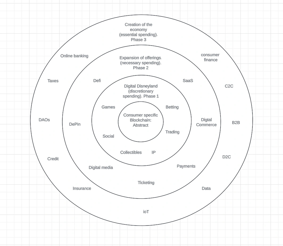 Abstract: consumer specific chain