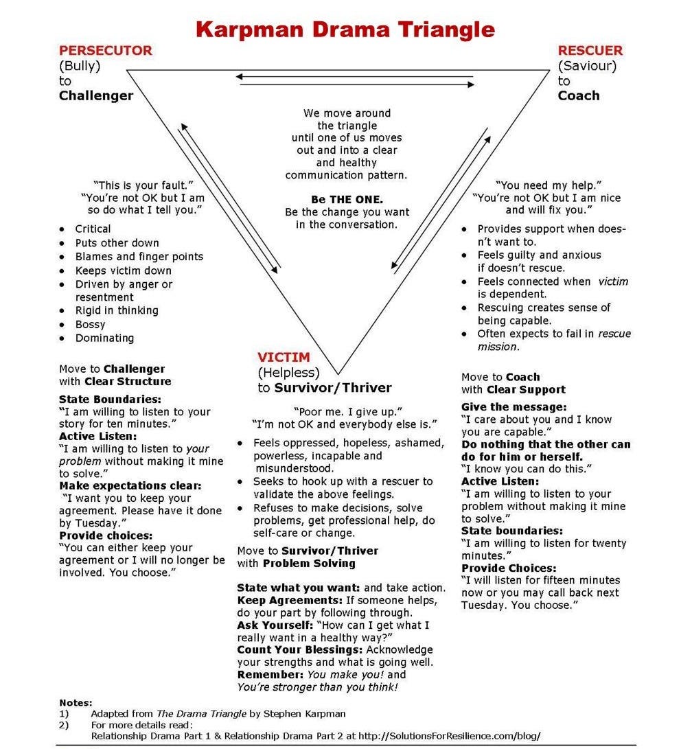 Patricia Morgan Drama Triangle