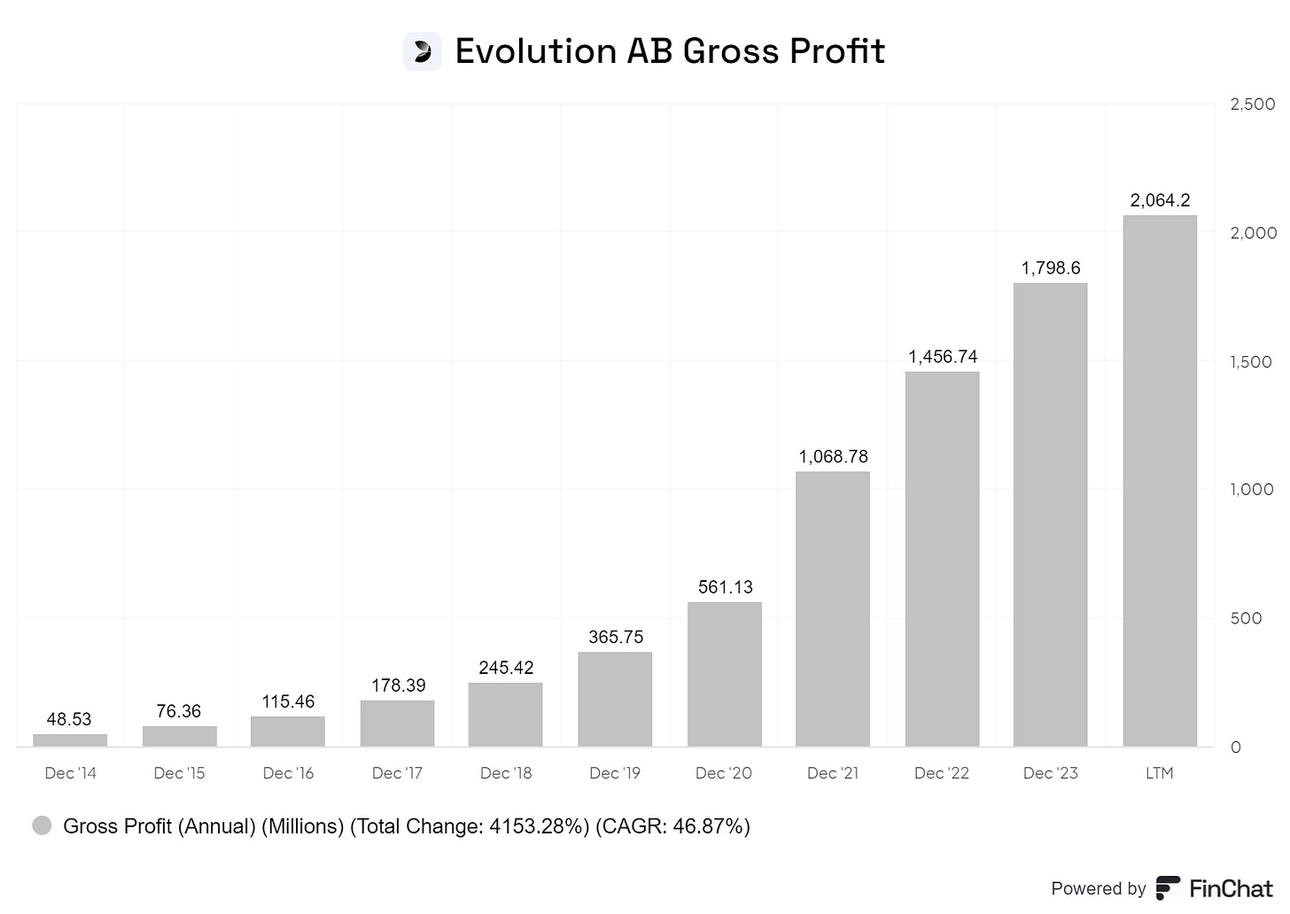 Chart preview