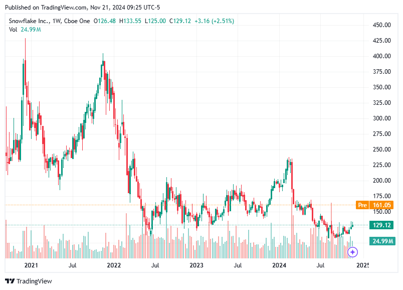 TradingView chart