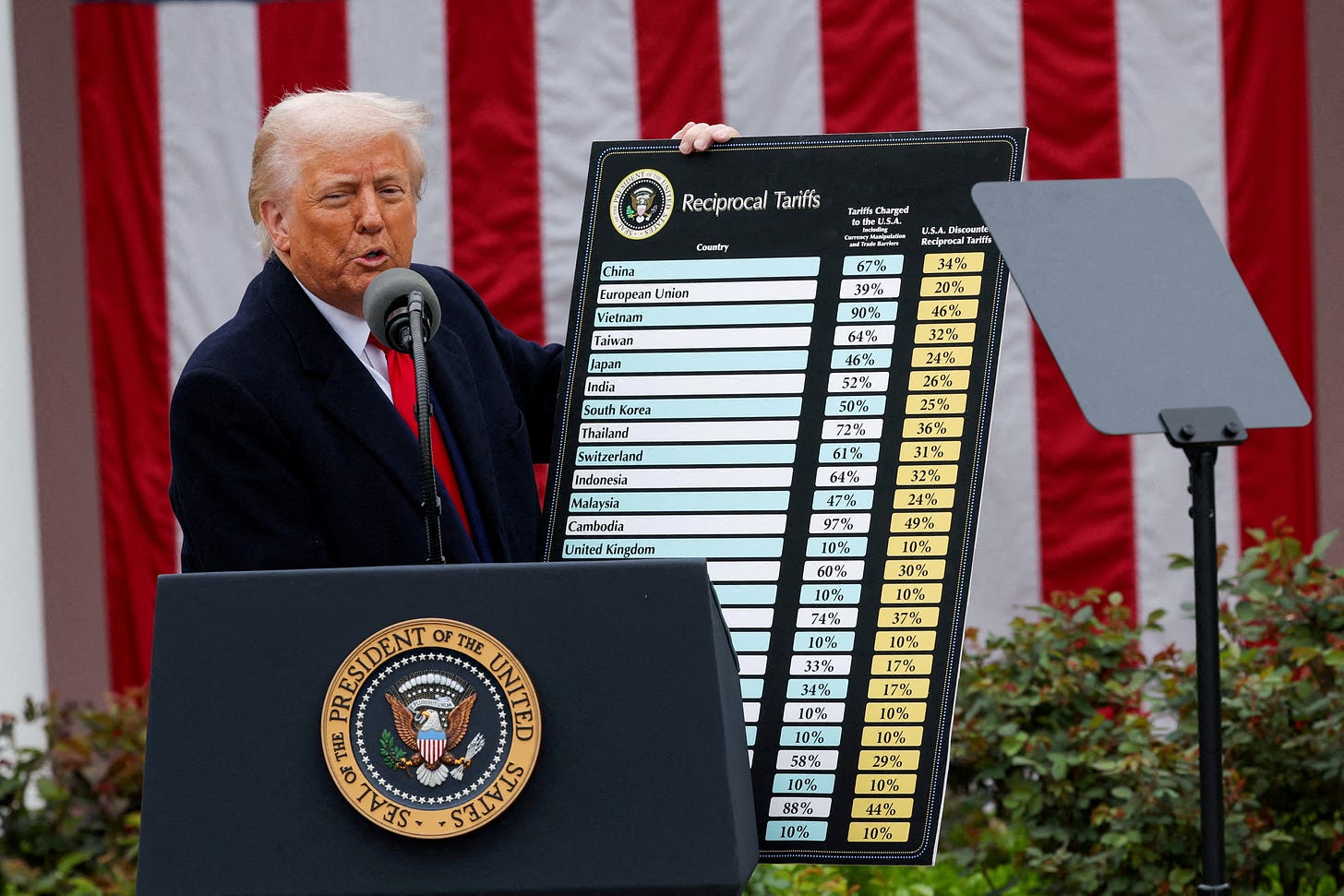 Trump's tariffs: How US stock market's exceptional move forced U-turn?  EXPLAINED with five crucial reasons | Stock Market News