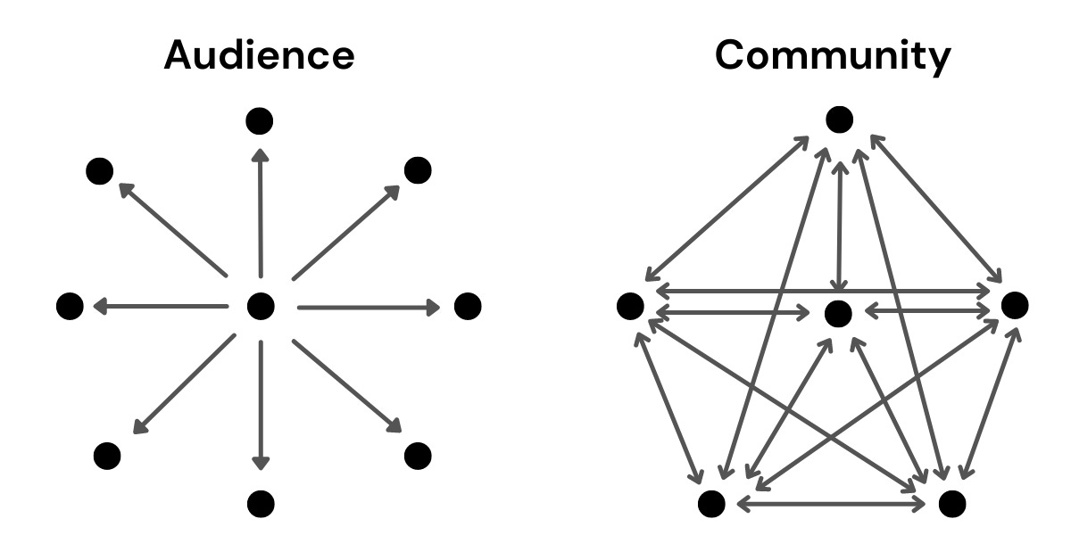 Audience vs. Community: Seven Major Differences (And Some Similarities)