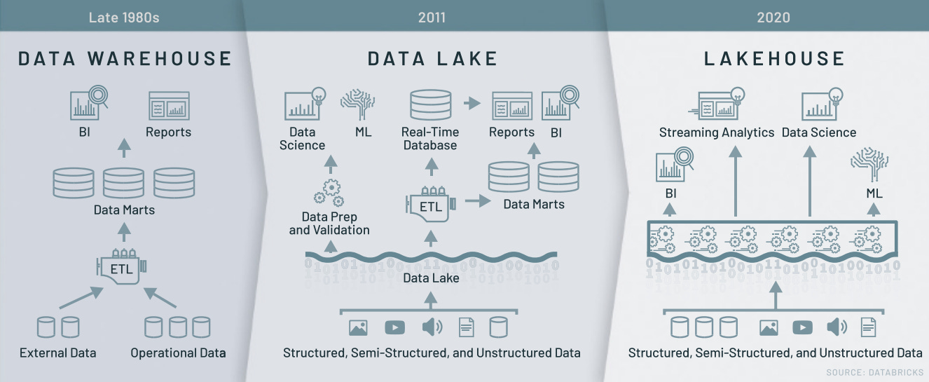 Data Industry Primer