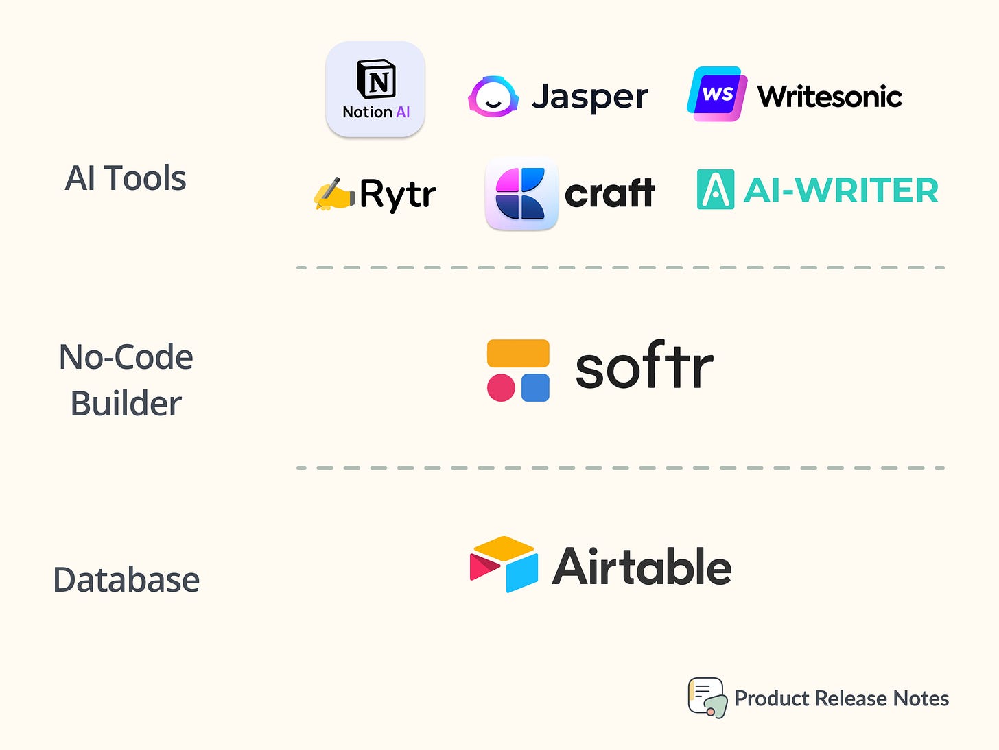 Product Release Notes toolset