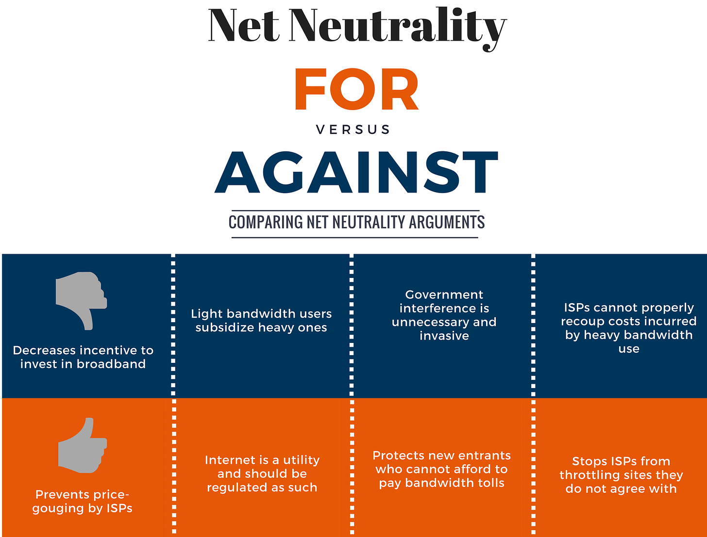 Pros and cons of net neutrality argument.