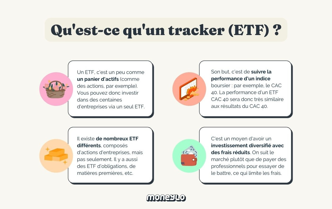 Tout savoir sur les ETF & trackers : le guide complet | Moneylo