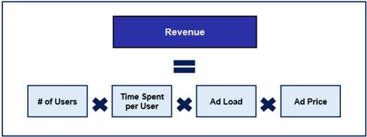 A blue and white diagram

Description automatically generated