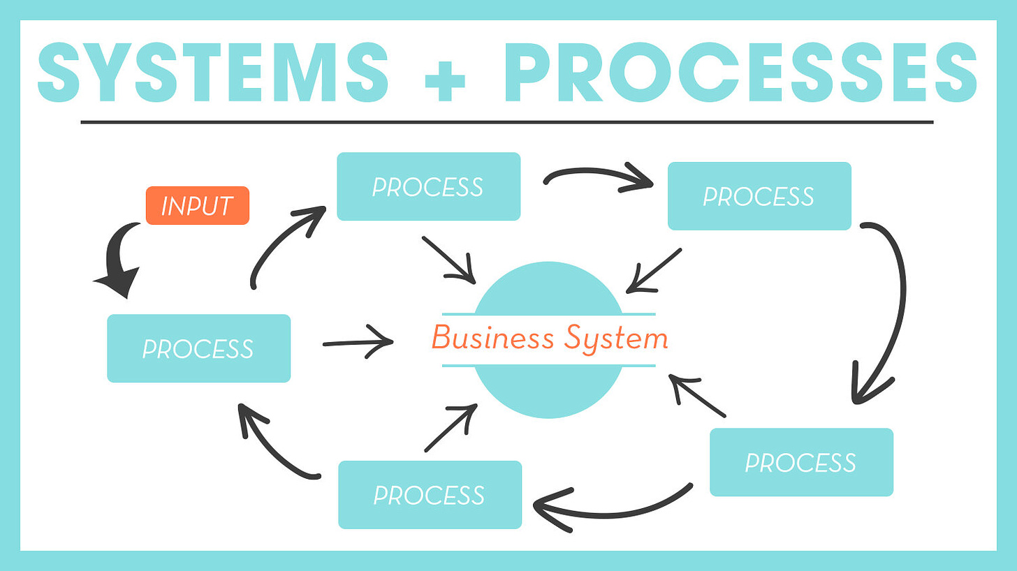 How to work less and grow your business using systems! — Kitty & Buck