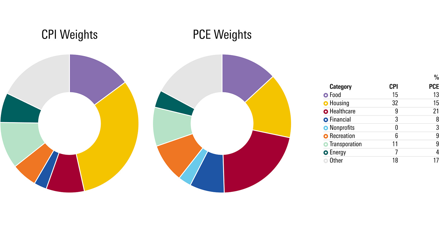 Side by side donut charts