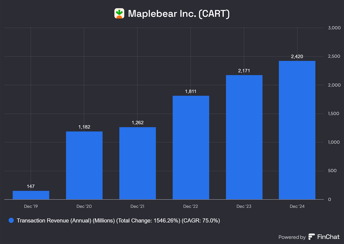 Chart preview
