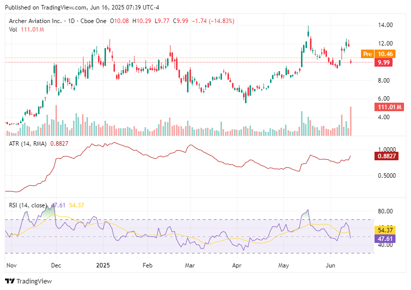 TradingView chart TradingView chart