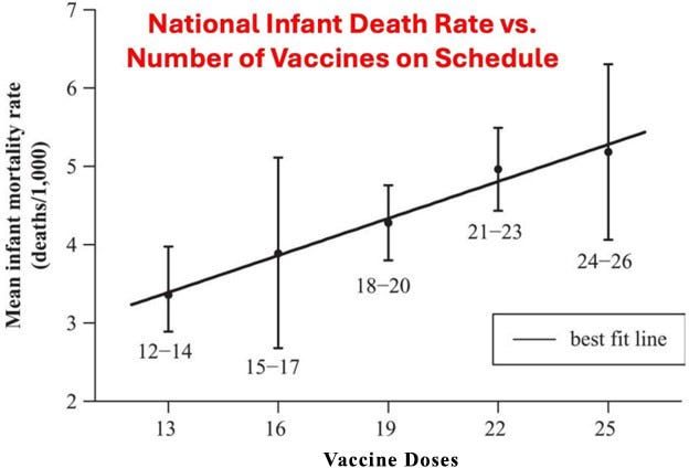 mean infant mortality rates