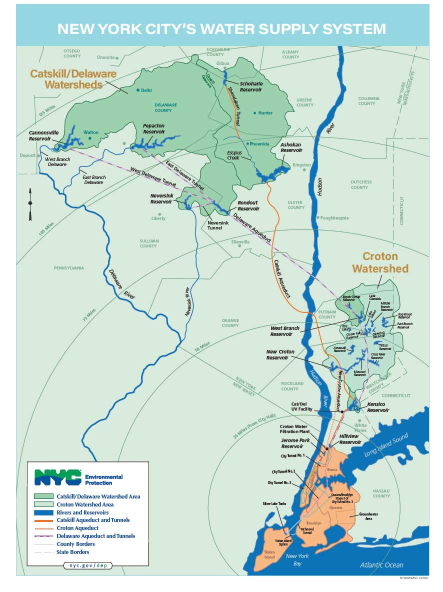 Watershed – Catskill Watershed Corporation