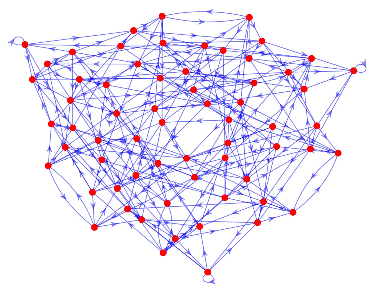 A directed graph showing 64 red nodes and a whole lot of blue arrows between them.