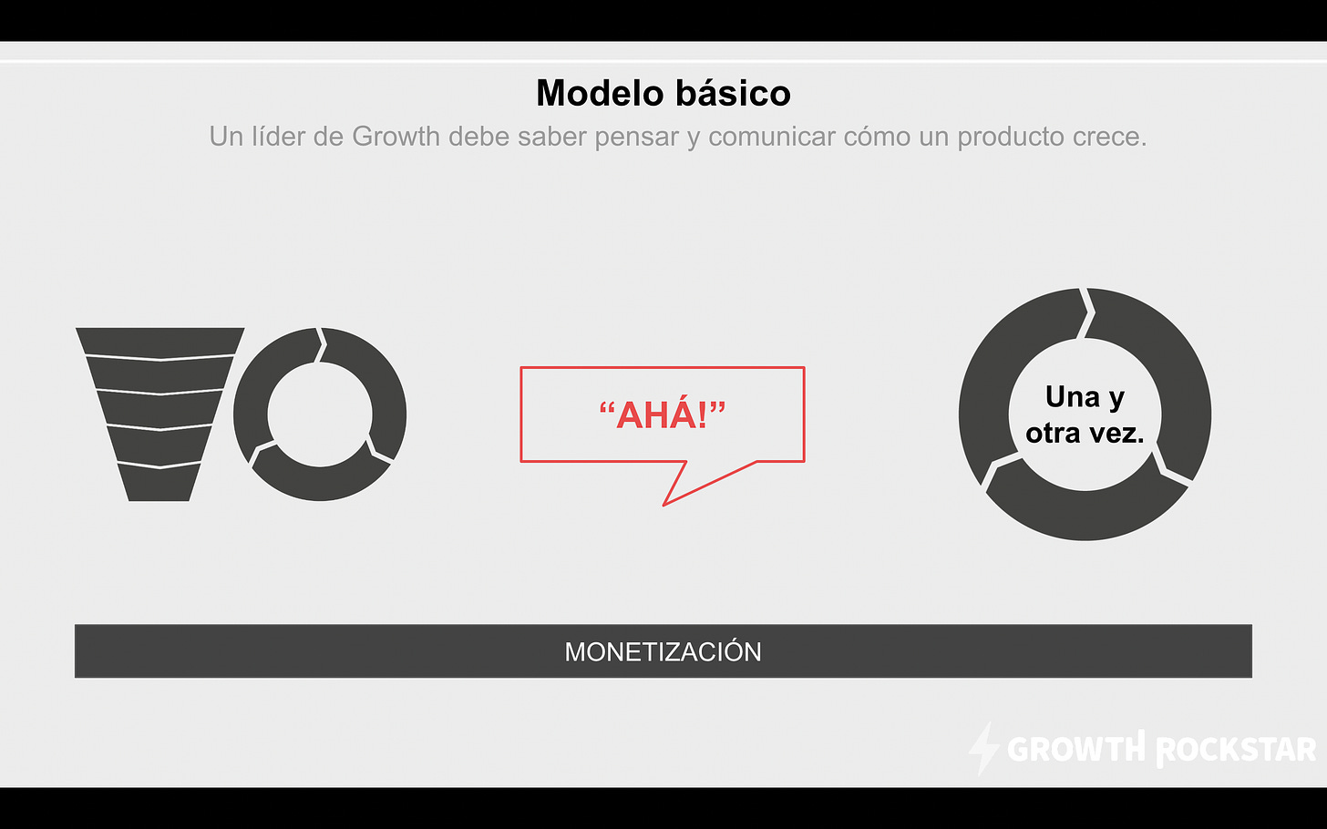 Framework de Growth