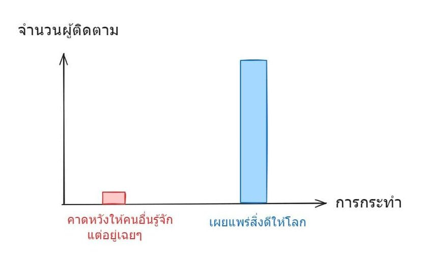 อาจเป็นรูปภาพของ ข้อความ