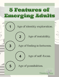 Thinking Tree Psychology - Emerging adulthood can be defined by five  features, according to psychologist Jeffrey Jensen Arnett, PhD. ➡️𝗔𝗴𝗲  𝗼𝗳 𝗶𝗱𝗲𝗻𝘁𝗶𝘁𝘆 𝗲𝘅𝗽𝗹𝗼𝗿𝗮𝘁𝗶𝗼𝗻. Young people are deciding who  they are and what